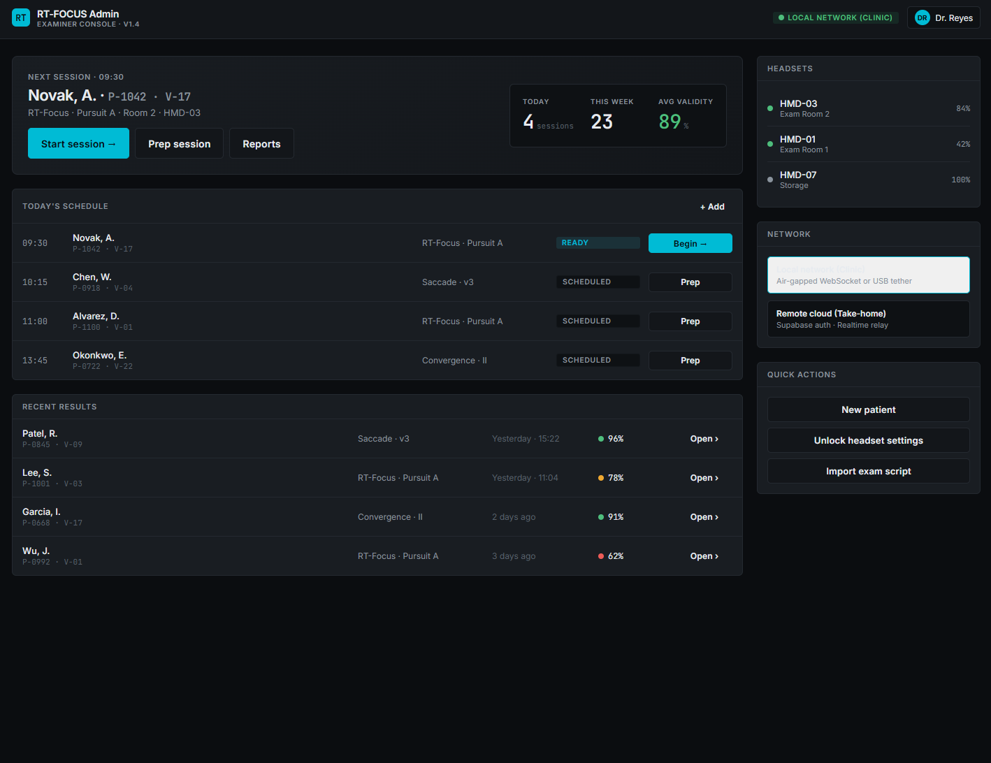 A deployment dashboard for administering supervised cognitive performance sessions.